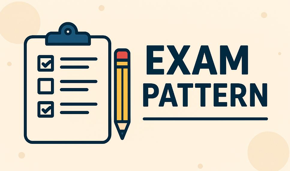 UPSC CDS Exam Pattern 2026